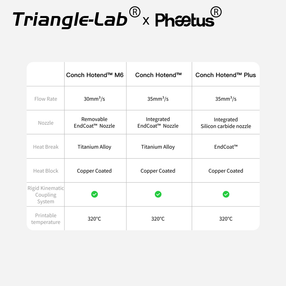 Trianglelab & Phaetus nouvelle - Corexy 3D Printer Kit avis et prix
